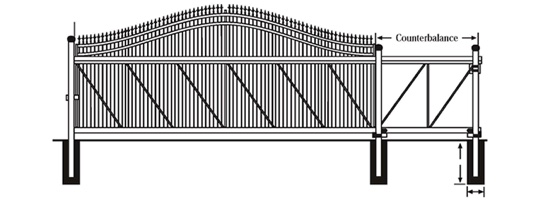 Cantilever Estate Gate Diagram