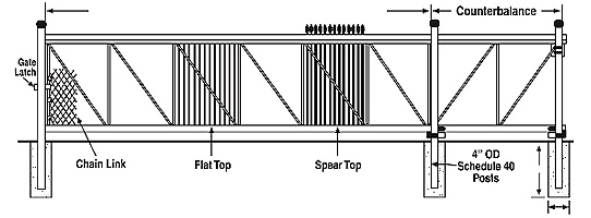 Cantilever Gate Diagram