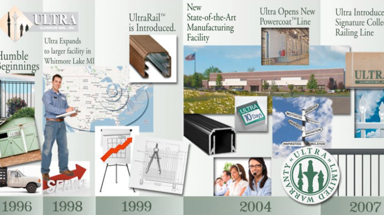 Why Choose Ultra Aluminum For Fences Gates And Railing Why Choose Ultra Aluminum