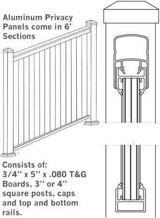 Privacy panel cross section.